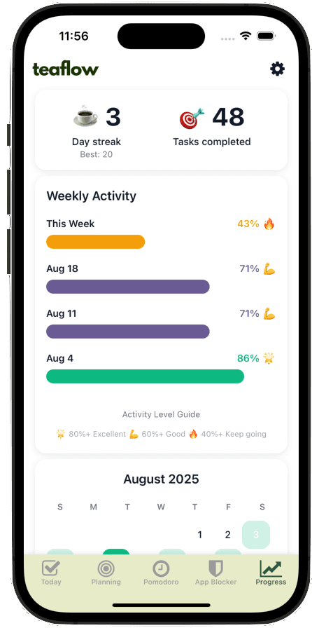 See momentum build each week